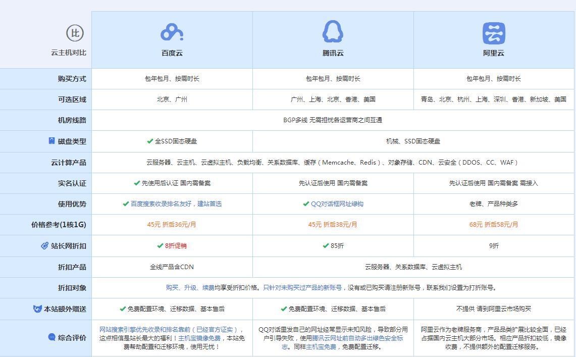 鹿城云主机代理对比.jpg